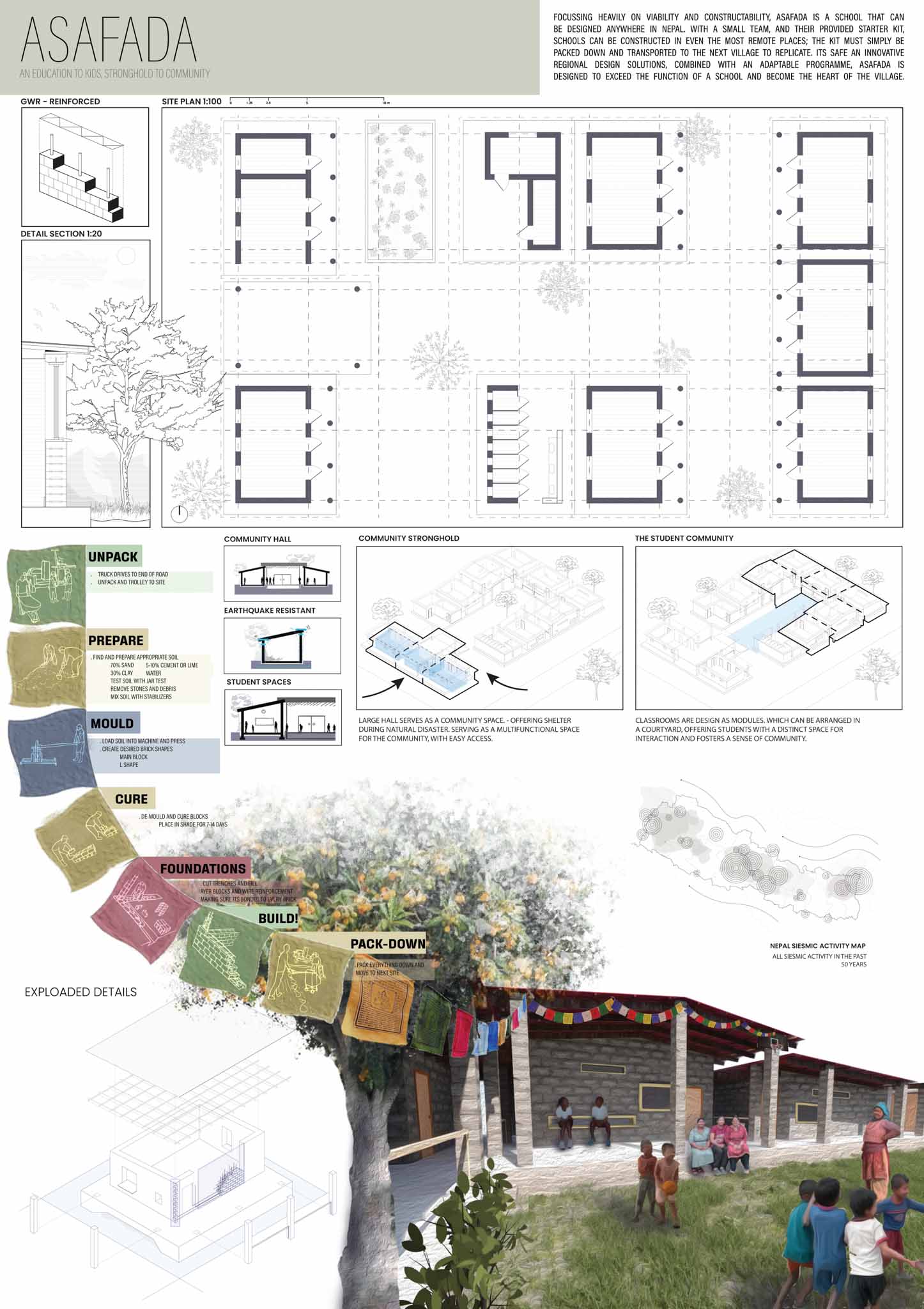 Presentation Board 1