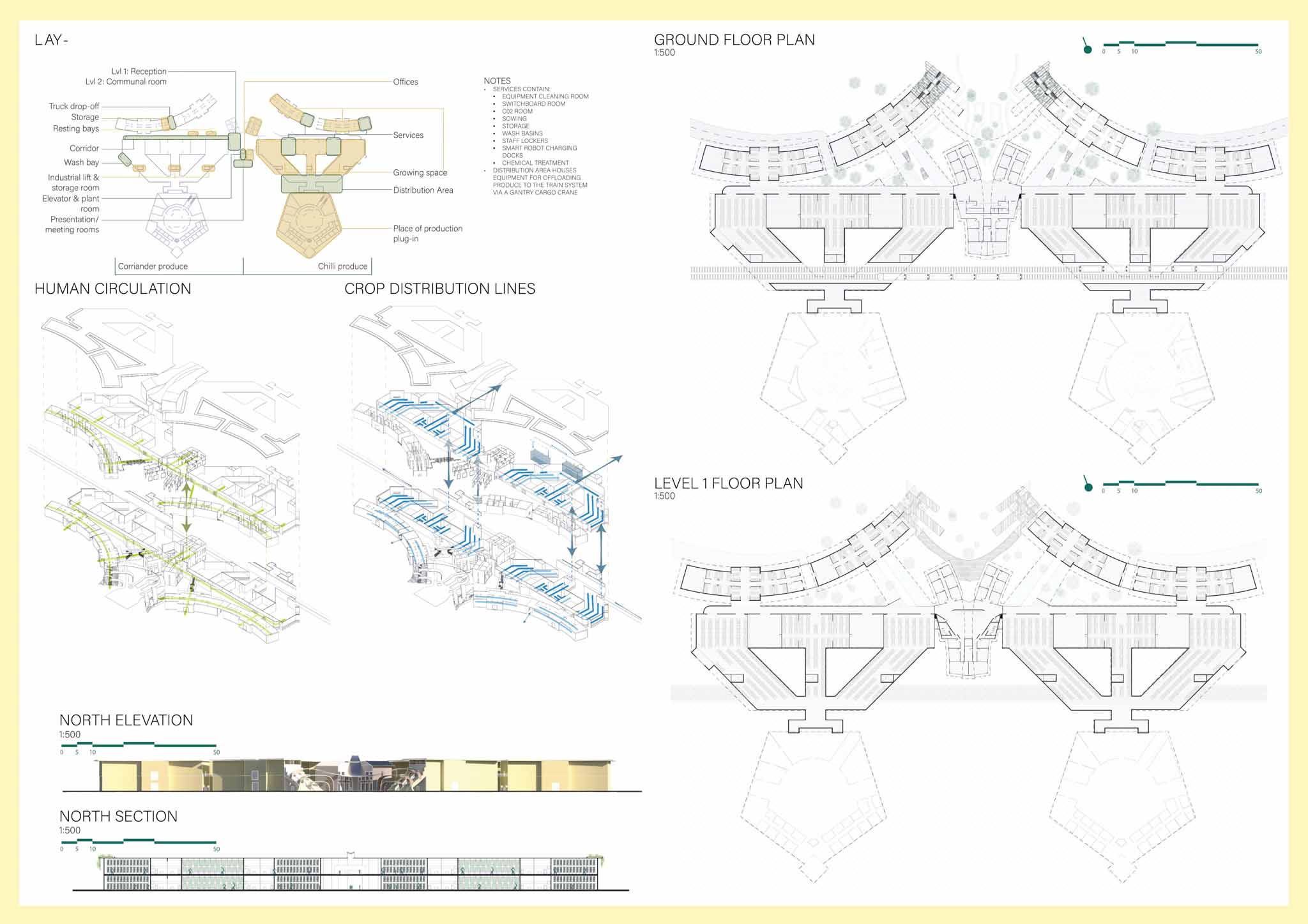 Presentation Board 2