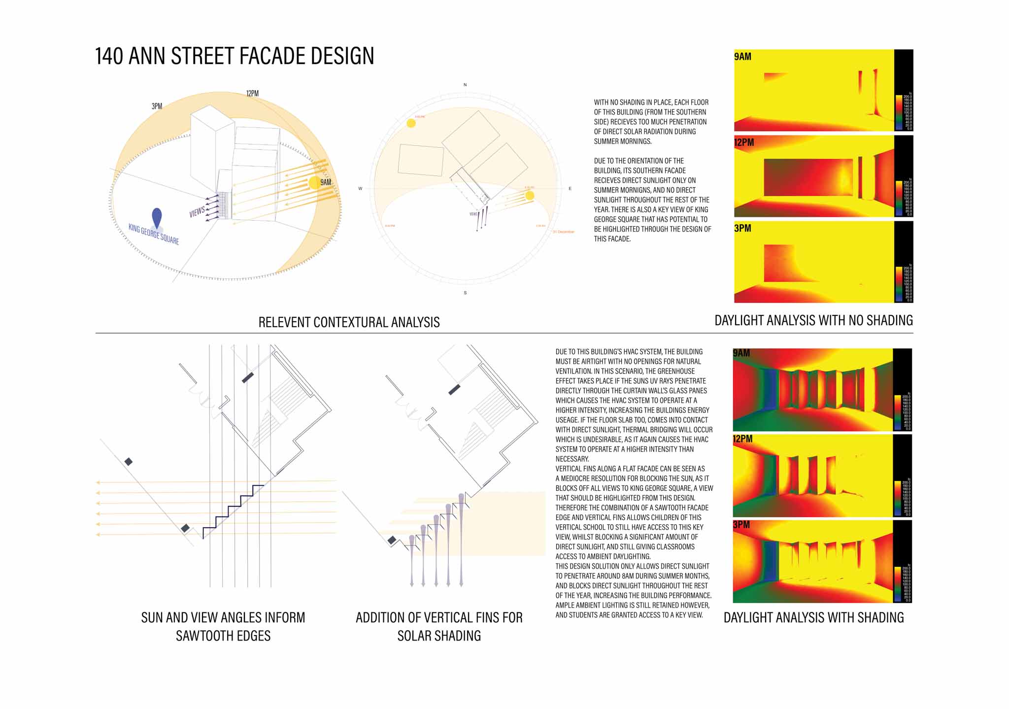 Presentation Board 3