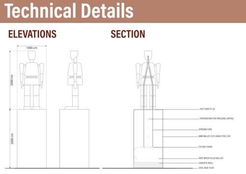 Presentation Board 4