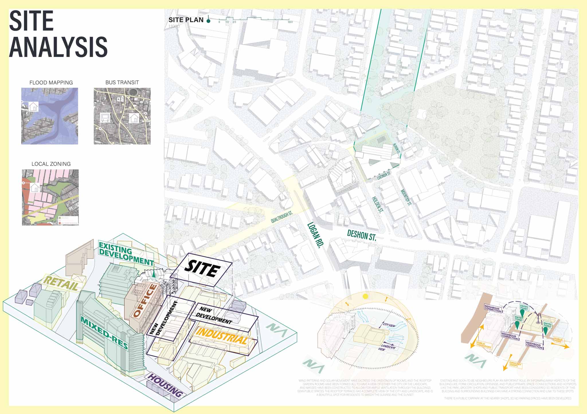 Presentation Board 2