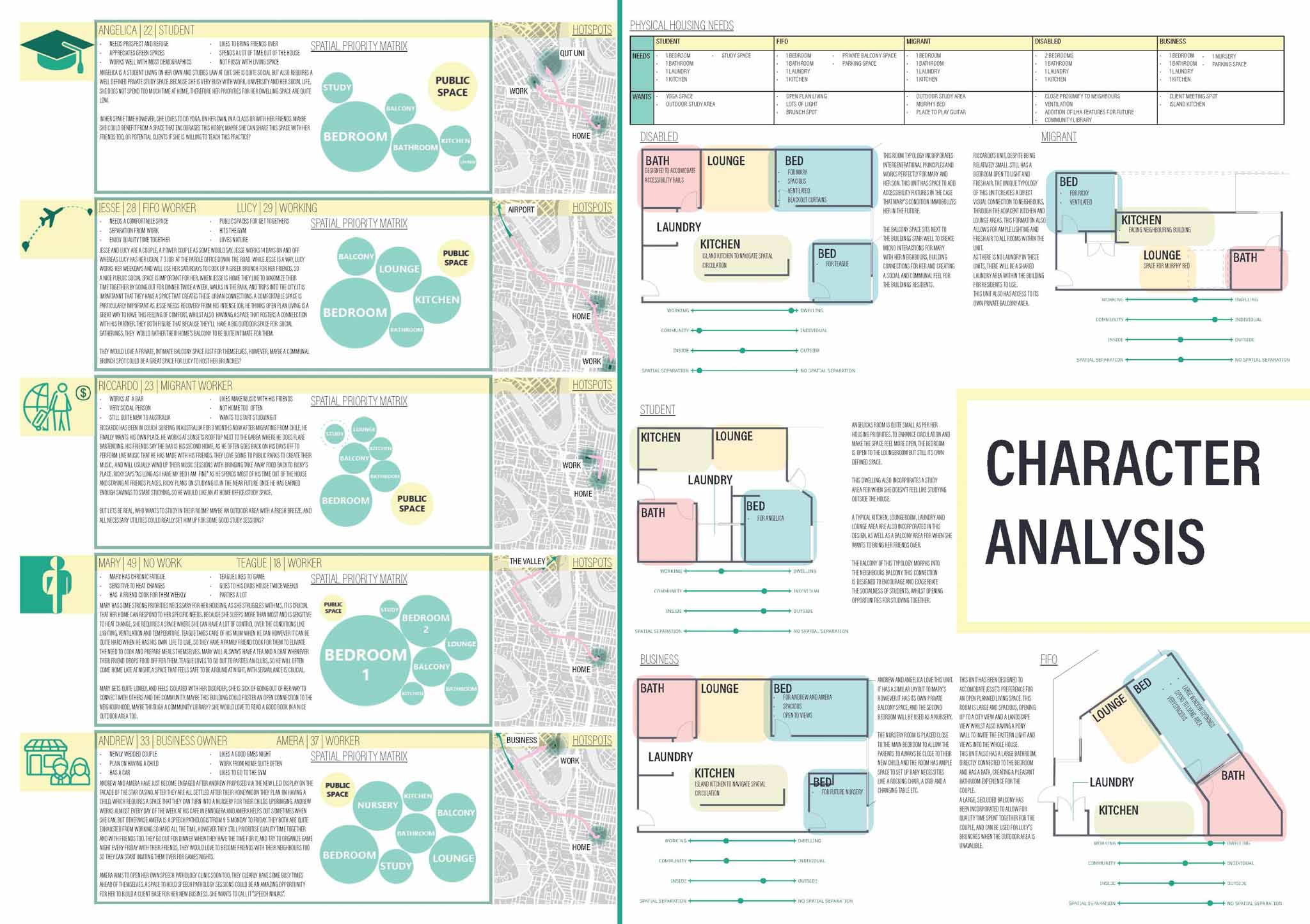 Presentation Board 3