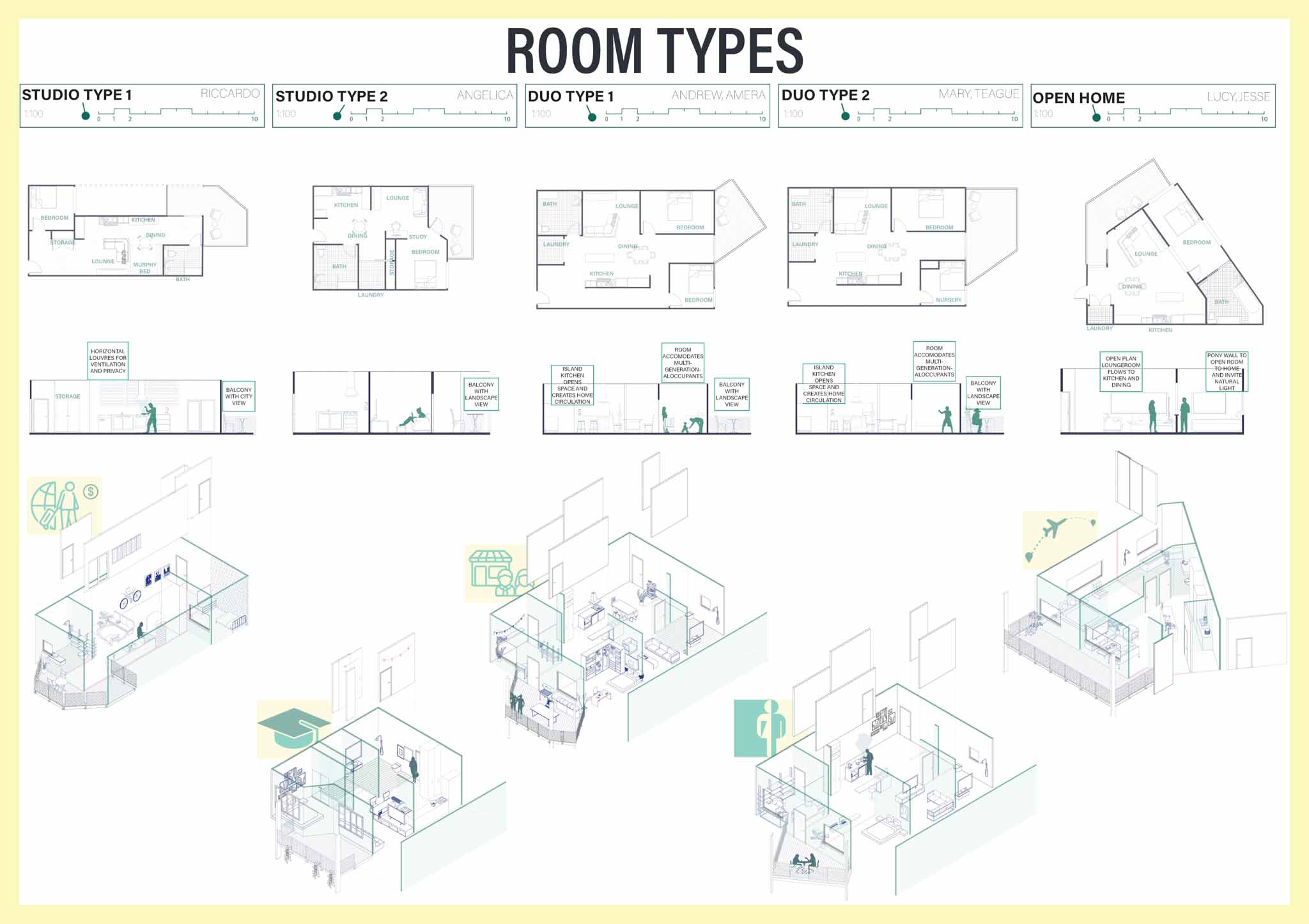 Presentation Board 4