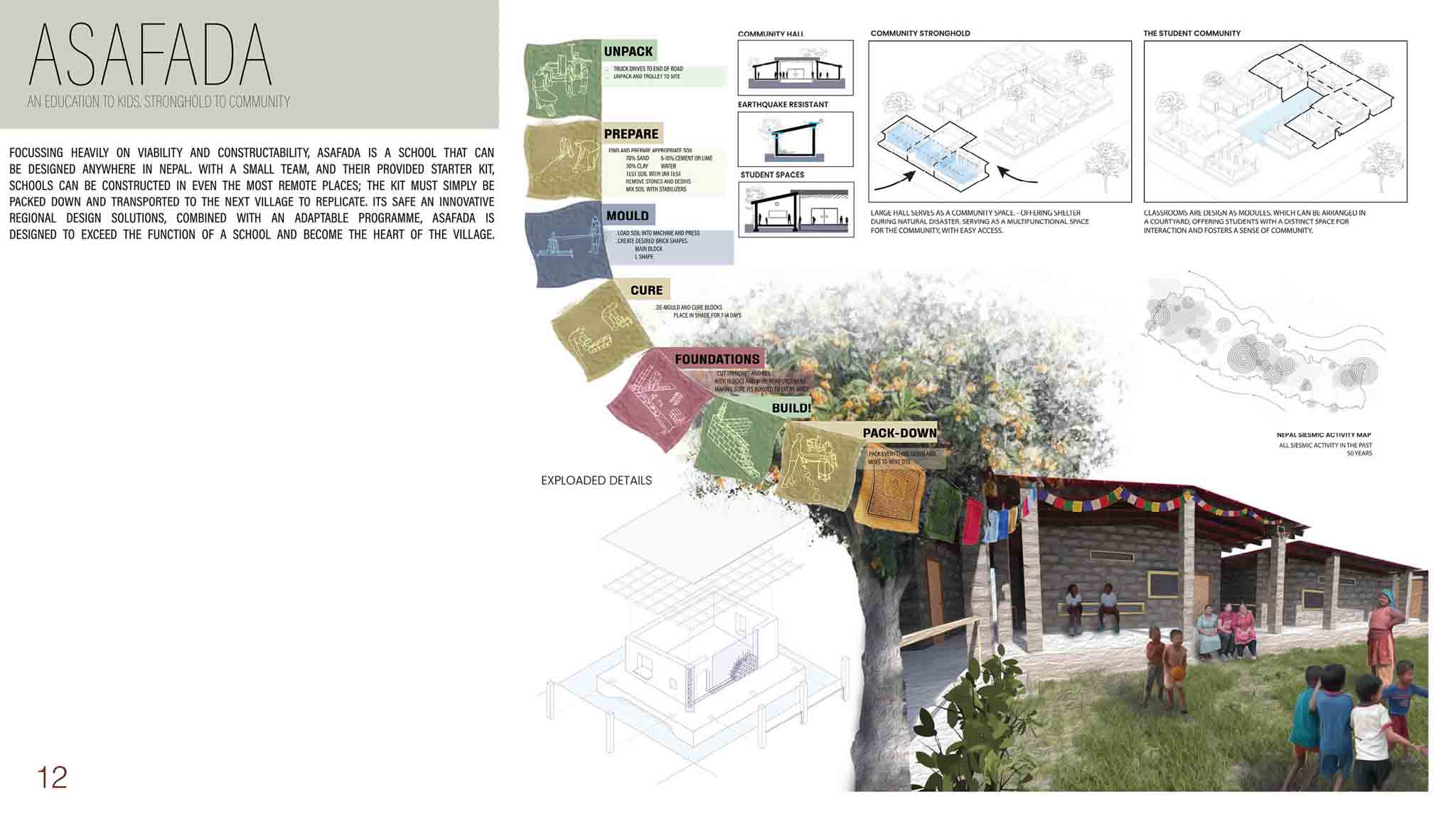Portfolio Page 12